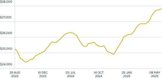 Subdial Index