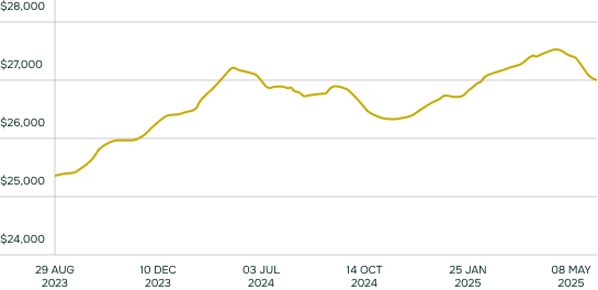 Chronopulse Index