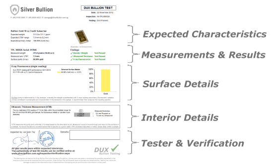 DUX Test - ID 110