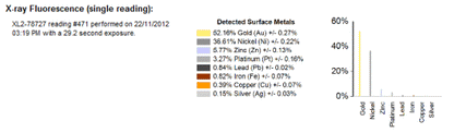 DUX Test - ID 110